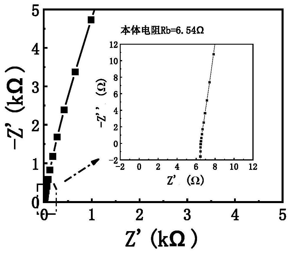 A kind of mofs-based gel electrolyte and its preparation and application