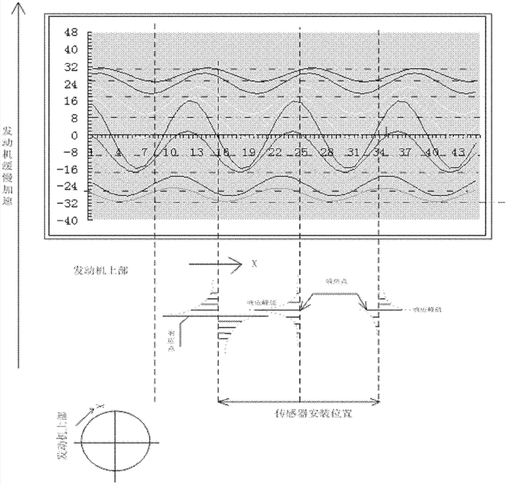 Non-contact rotating vane vibration testing method based on positioning without rotating speed