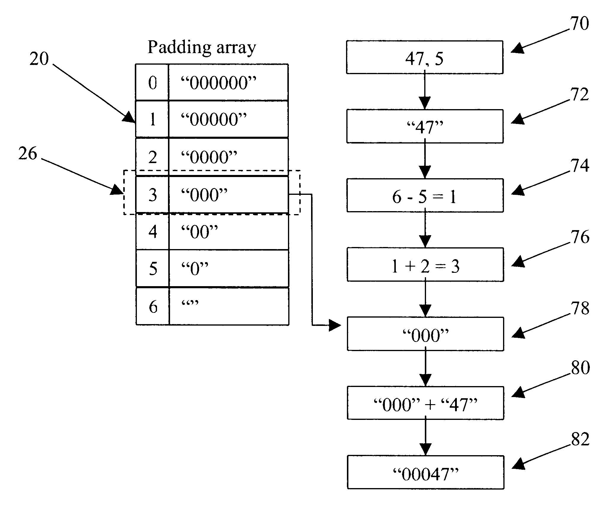 Method of formatting values in a fixed number of spaces using the java programming language