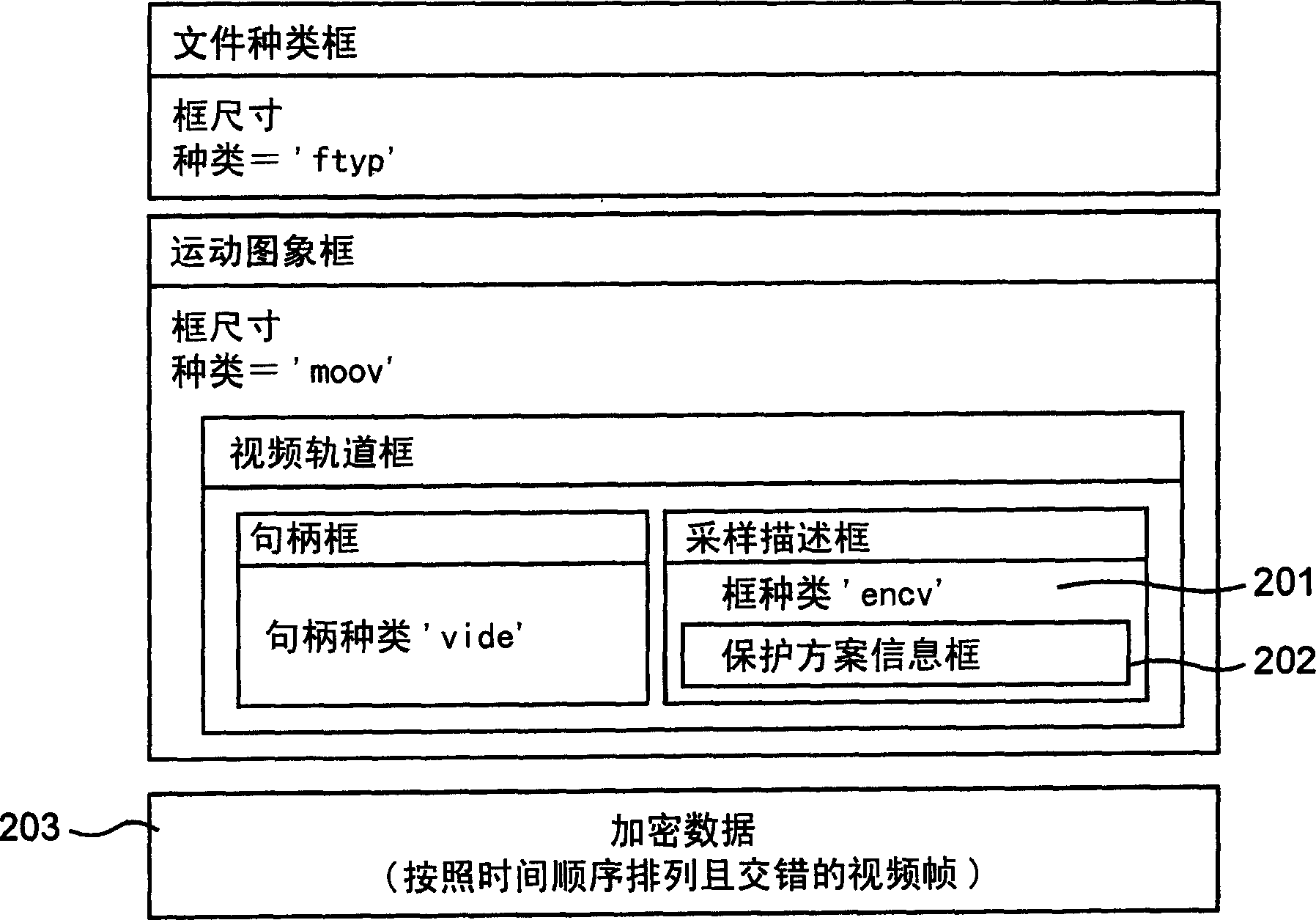 Media file protection method