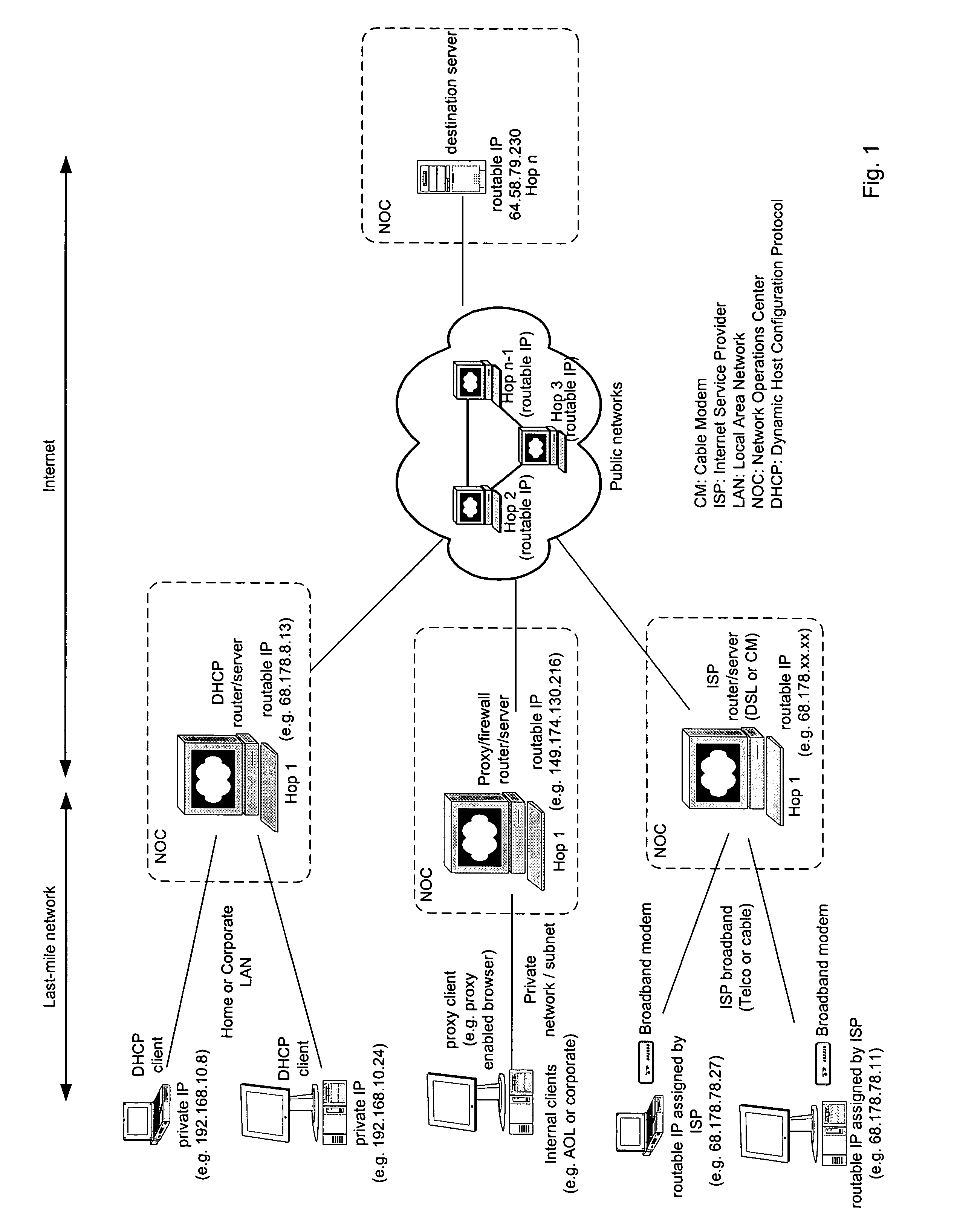 Network geo-location system