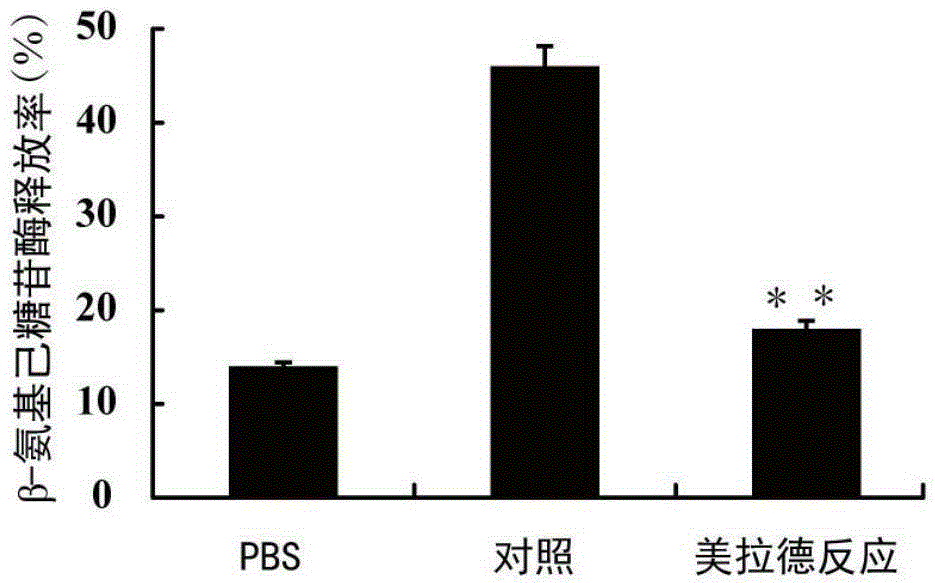 Low-allergenicity fish allergen parvalbumin, and preparation method and application thereof