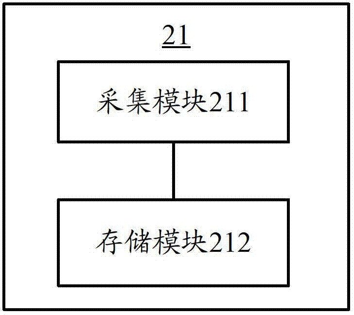 Associative alarm method and device based on management layers