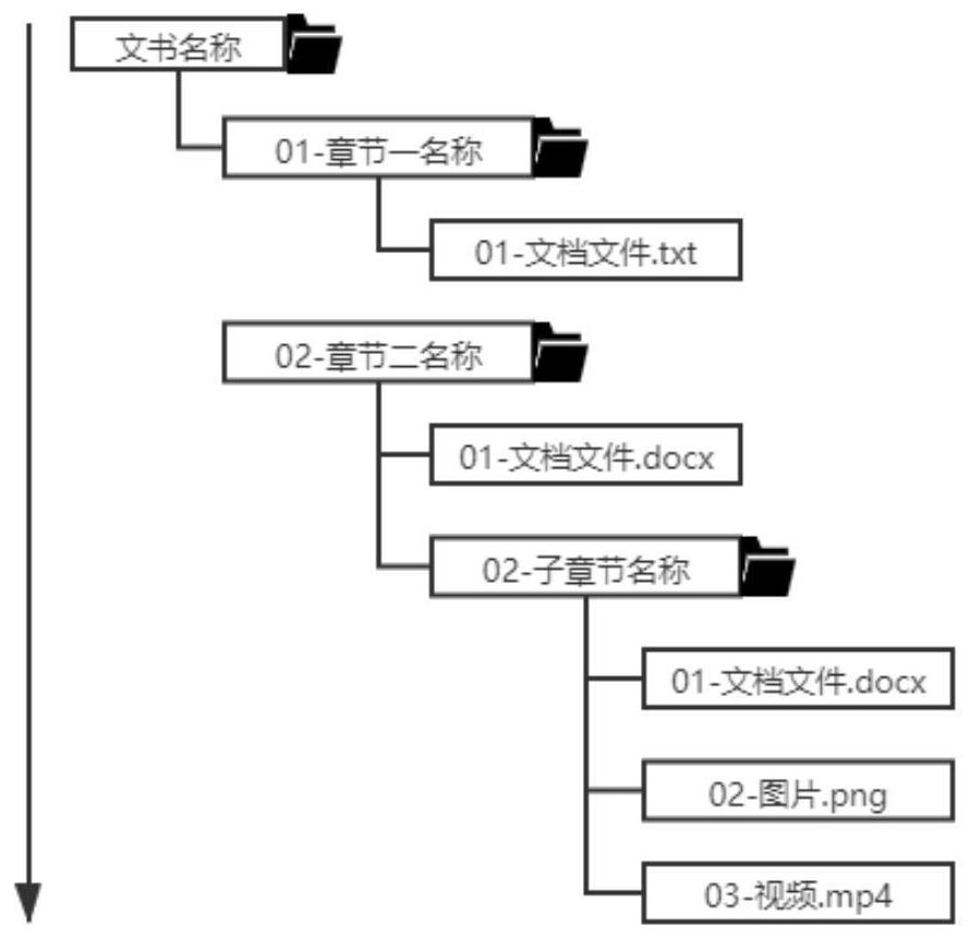 ES-based document retrieval system