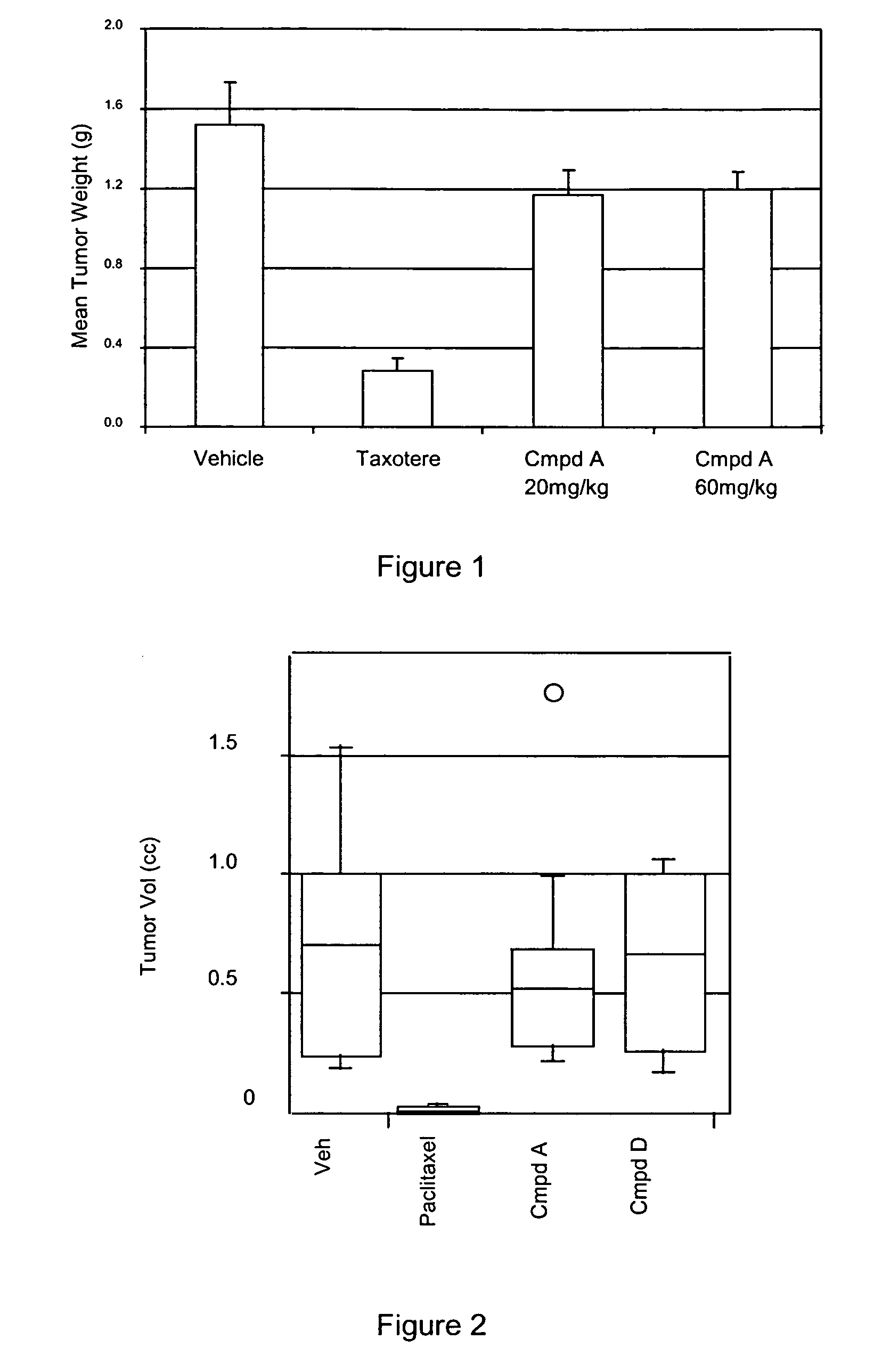 Compounds and methods for treatment of cancer