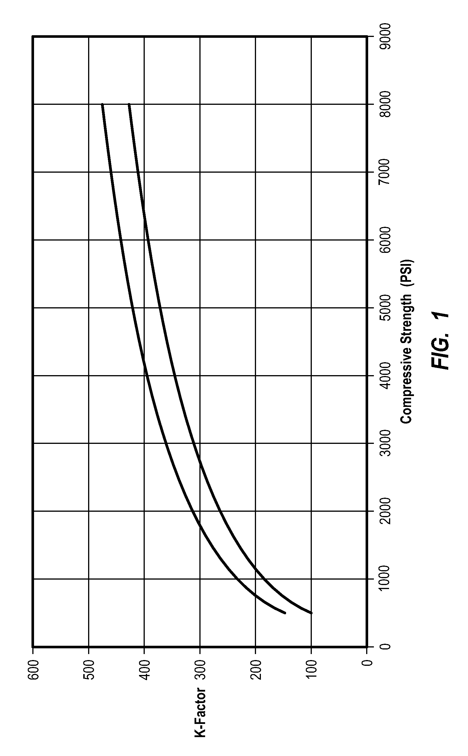Methods and systems for manufacturing optimized concrete
