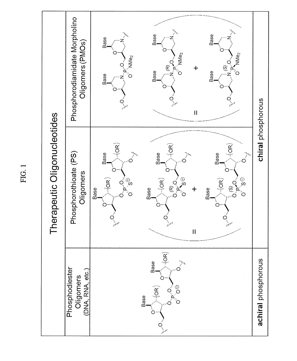 Chiral reagents for preparation of homogeneous oligomers