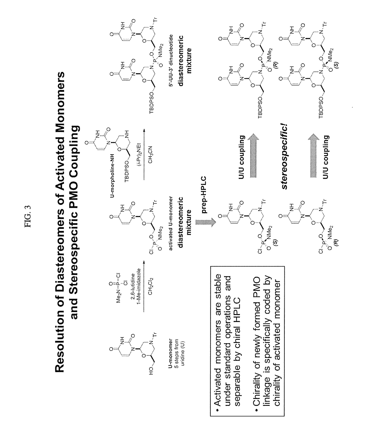 Chiral reagents for preparation of homogeneous oligomers