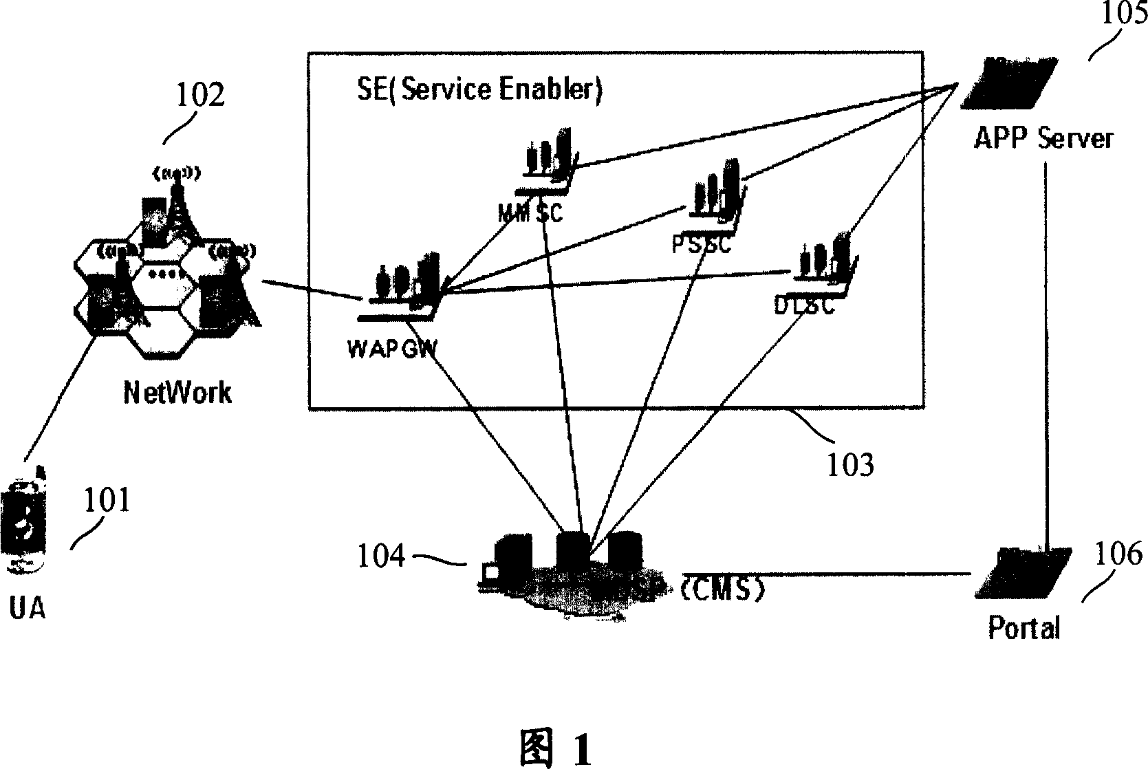 Data business content adapting method. system and portal system