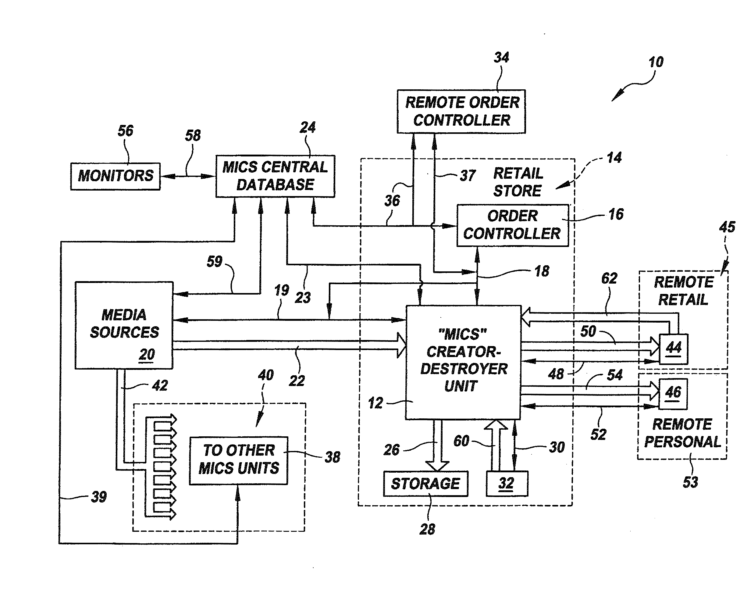 Digital media inventory control, distribution and destruction system