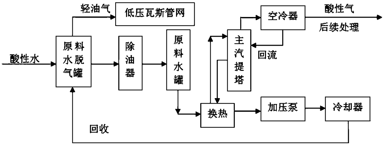 Process for producing lubricant base oil through hydrotreatment of heavy-duty bitumen distillate oil