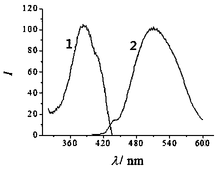 Method for preparing cerium sulfide doped carbon quantum dot nano fluorescent material