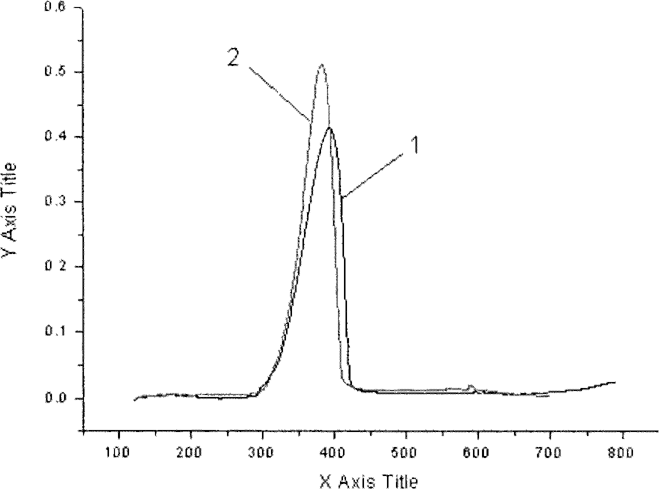 Nano magnesium hydrate combustion inhibitor using agustite as crystal nucleon component and preparation method