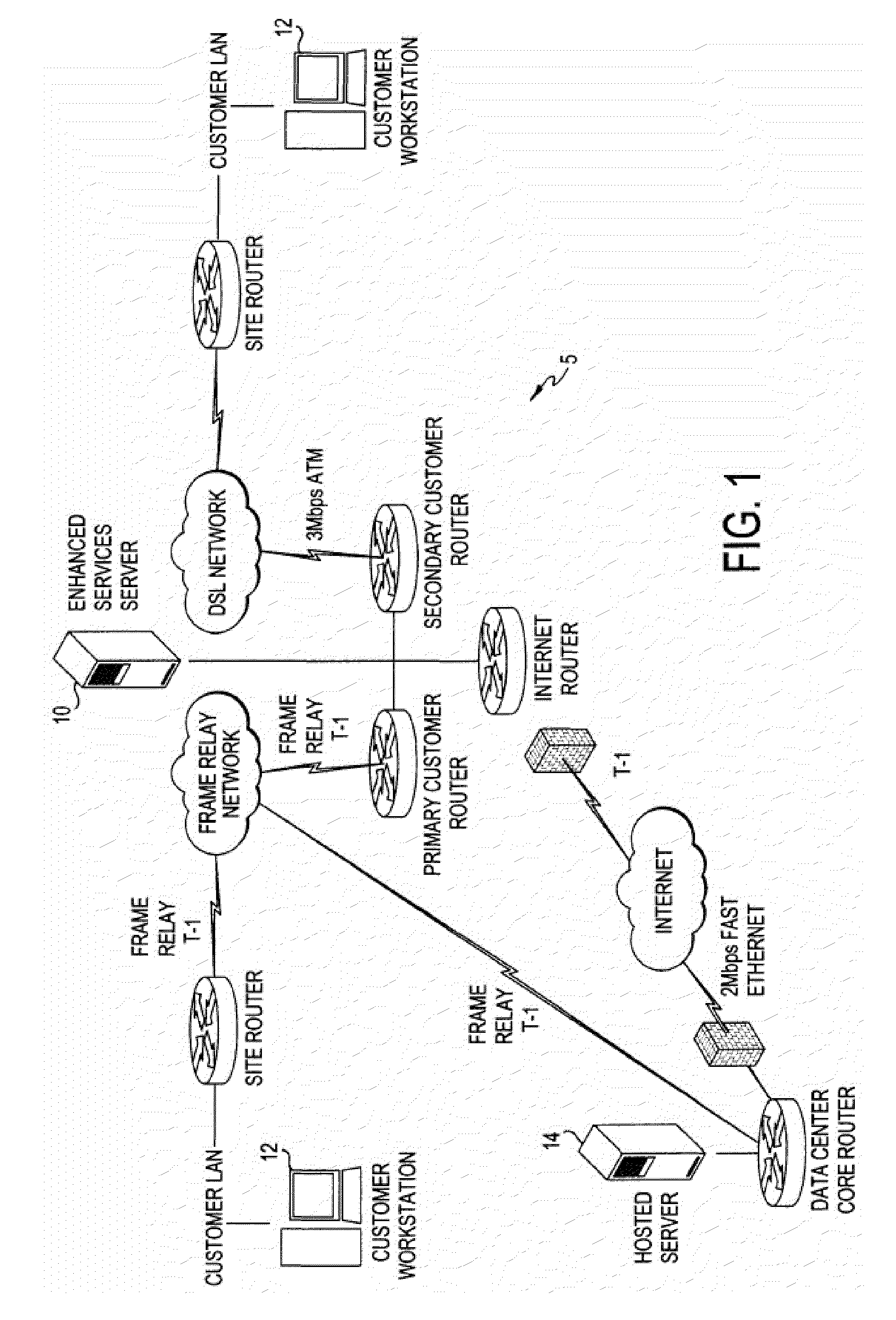 Integrated medical software system with enhanced portability