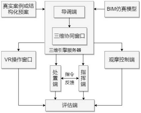 Subway emergency training drilling system and method based on BIM