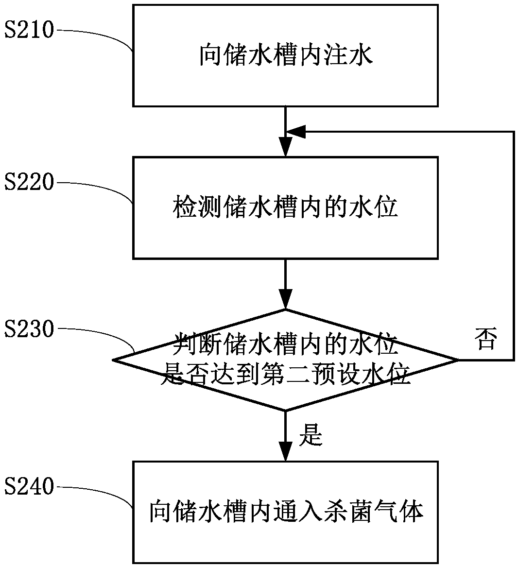 Shoe-washing machine and sterilizing control method thereof