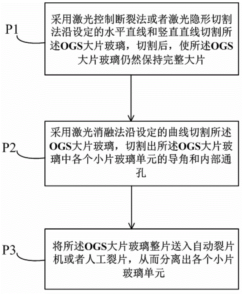 Cutting and processing method of a touch screen