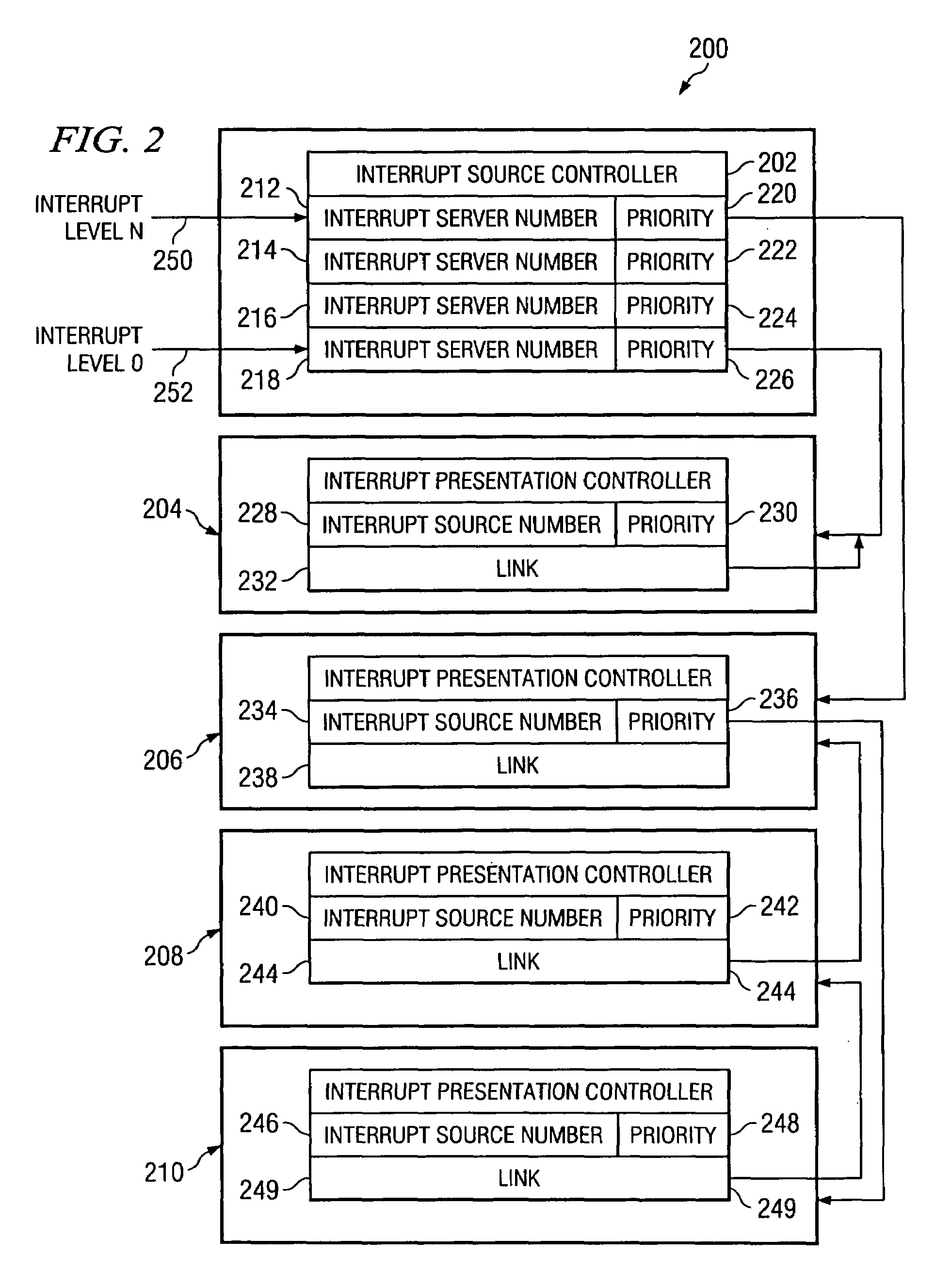 Method and apparatus for handling interrupts using a set of interrupts servers associated with presentation controllers