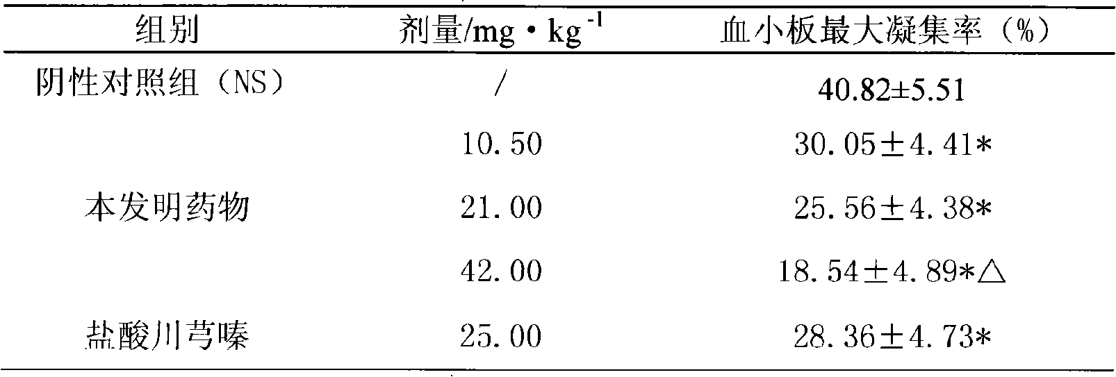 Medicament for treating cardiovascular and cerebrovascular diseases and preparation method thereof