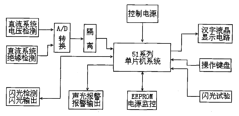 Direct current system intelligent comprehensive relay