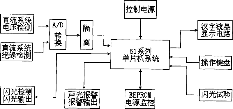 Direct current system intelligent comprehensive relay