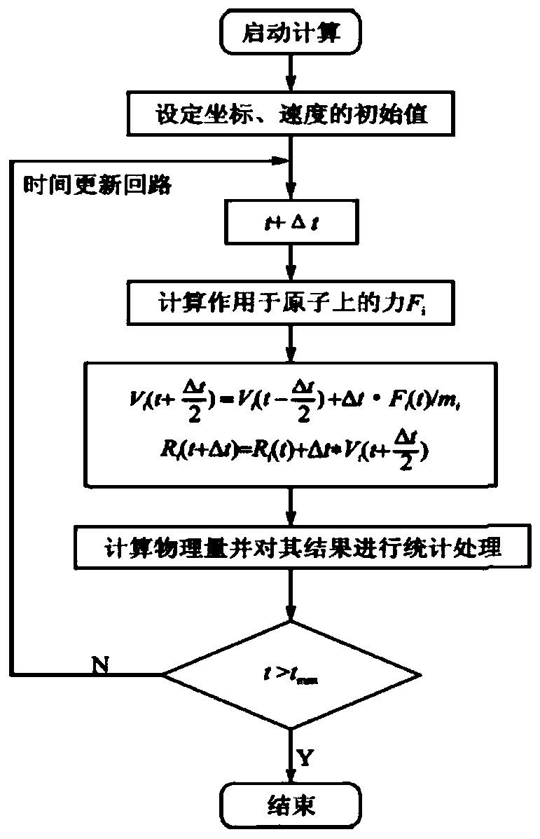 A computer simulation method to obtain the intermediate state structure of G protein-coupled receptors