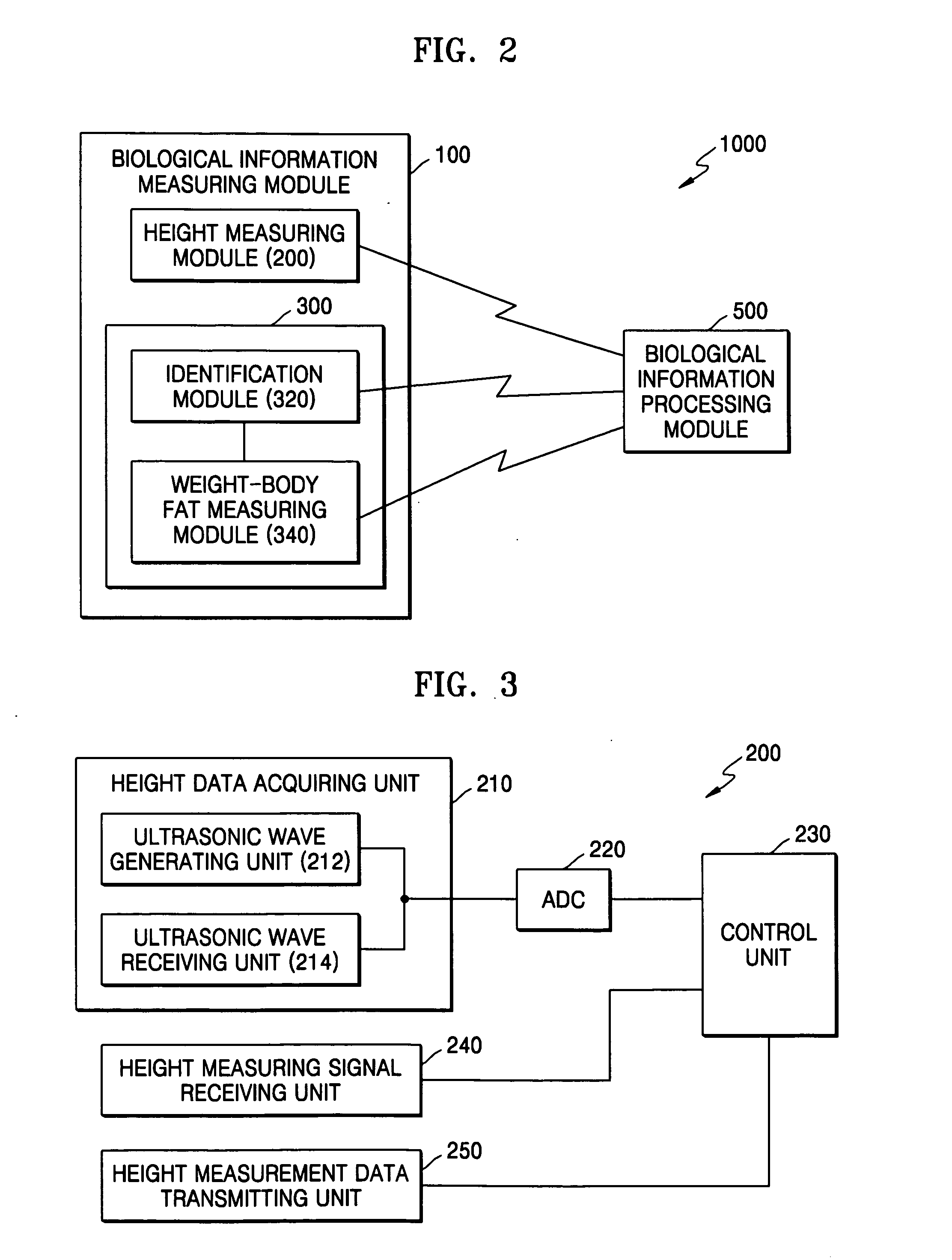 System and method for managing growth and development of a user