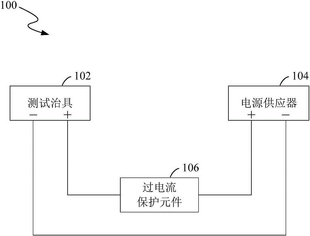 Method and system for preventing overcurrent and overvoltage damages in test of electronic equipment