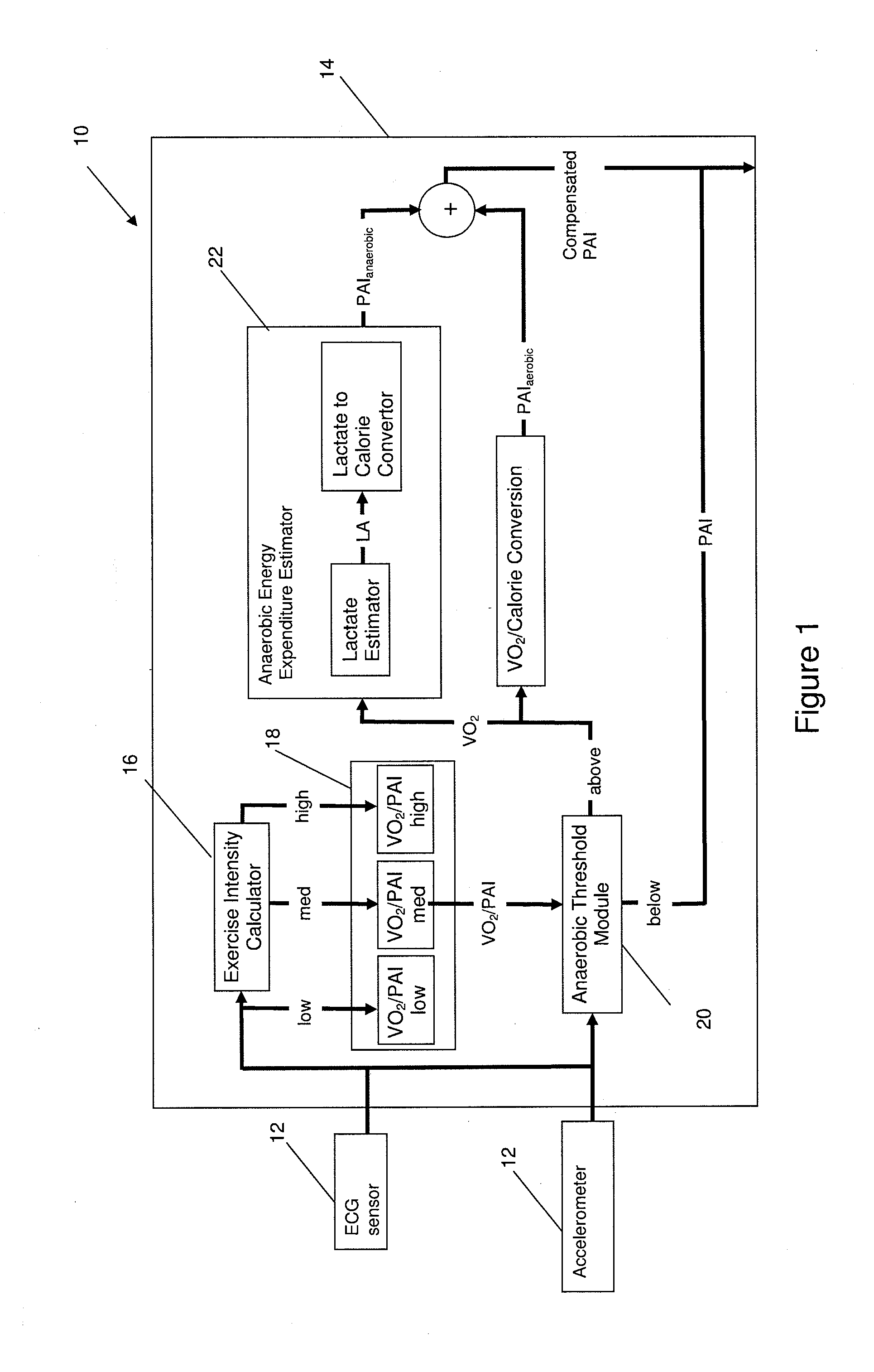 Device and method for estimating energy expenditure during exercise