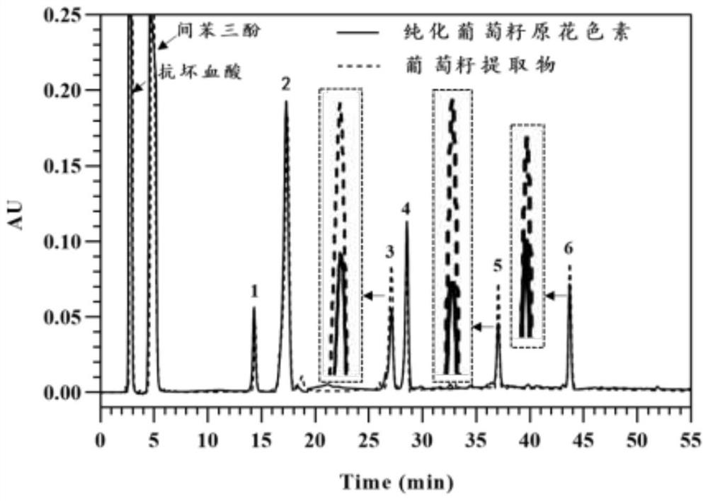 Method for analyzing proanthocyanidin structure through combination of hydrophilic interaction and reversed-phase liquid chromatography