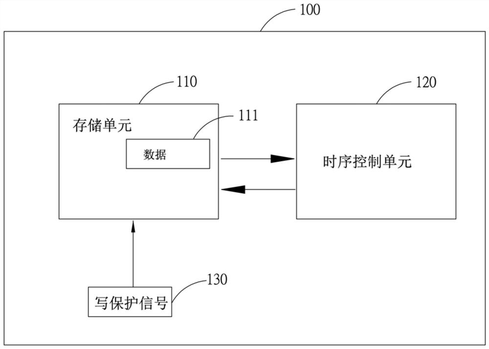Data protection method in display panel and display device thereof