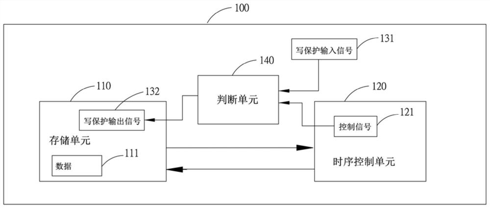 Data protection method in display panel and display device thereof