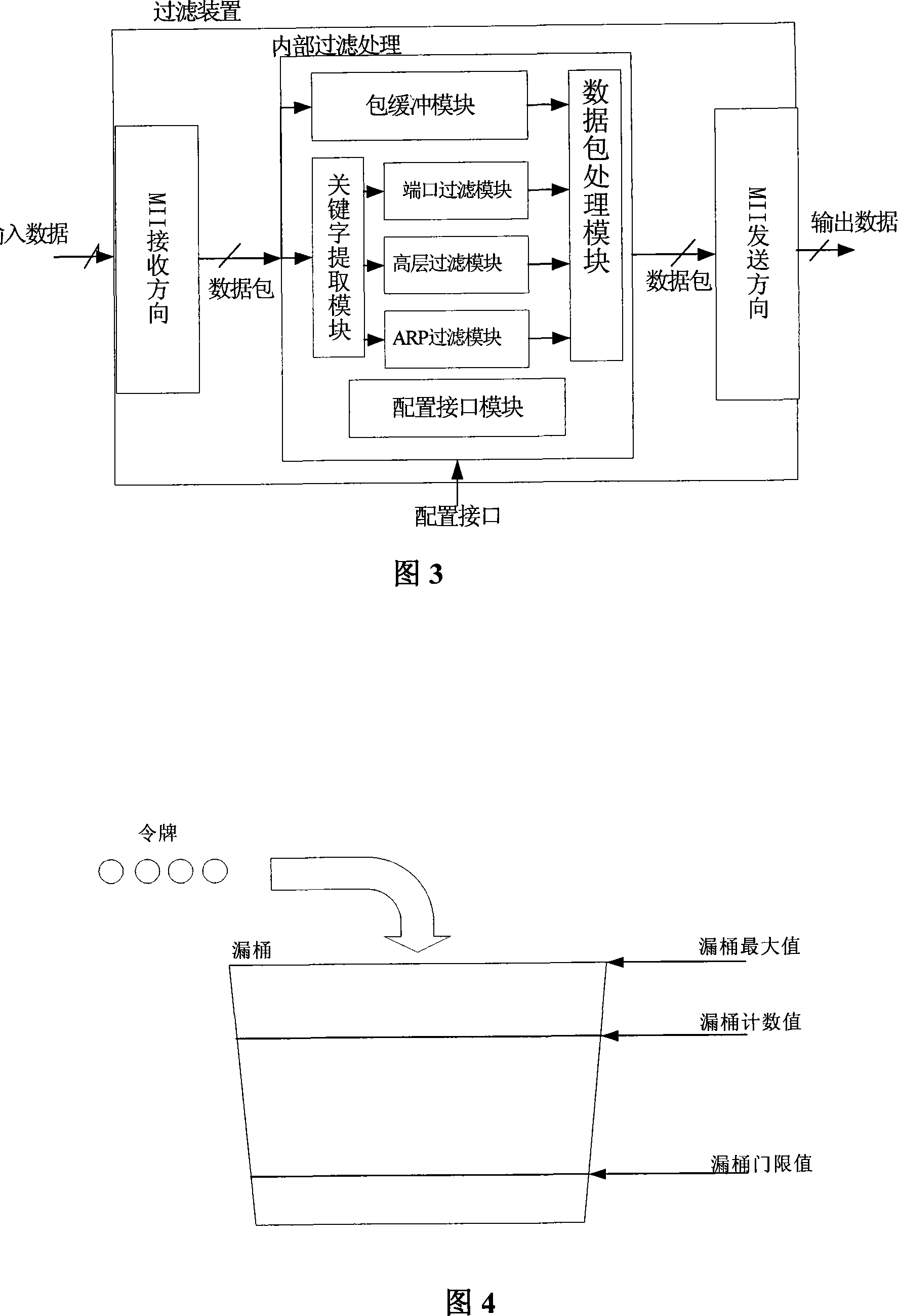 Novel self-defining ethernet out-of-band data packet filtering method and device