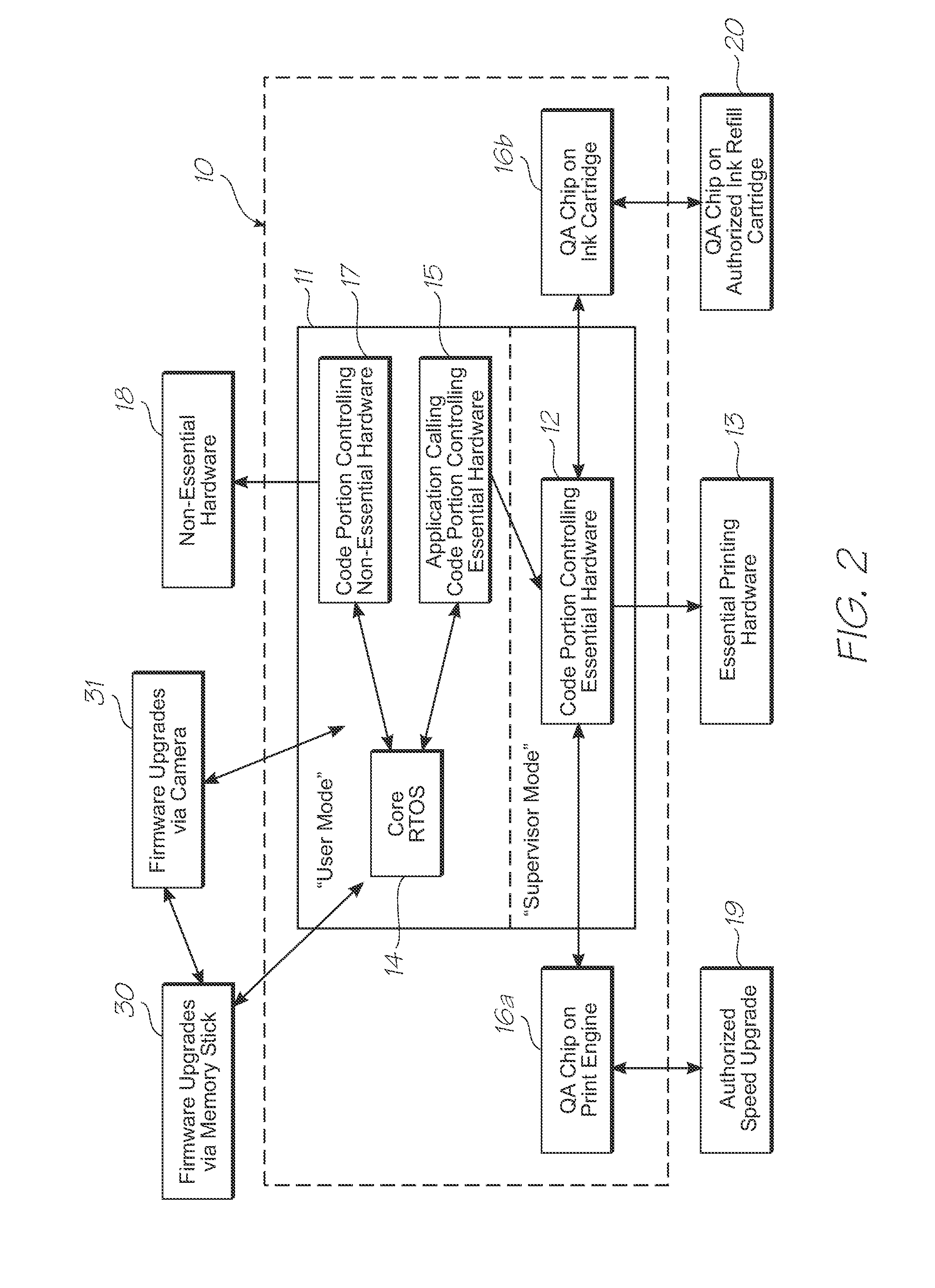 Electronic device having essential hardware authentication