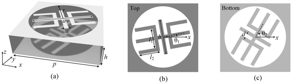 Transmission type metasurface for circular polarization beam forming and design method