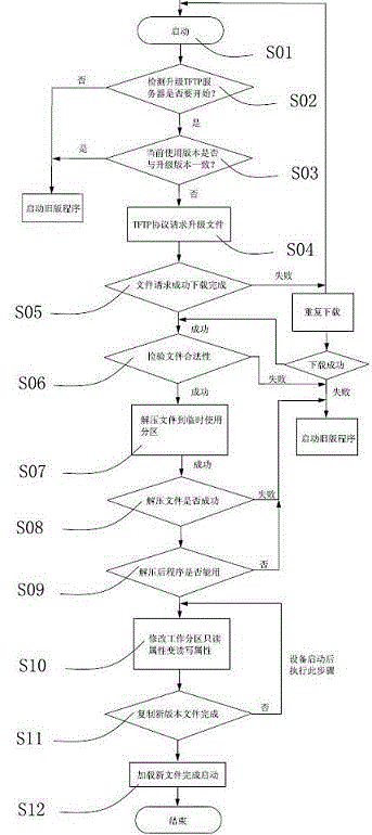 Protection method for network camera power failure
