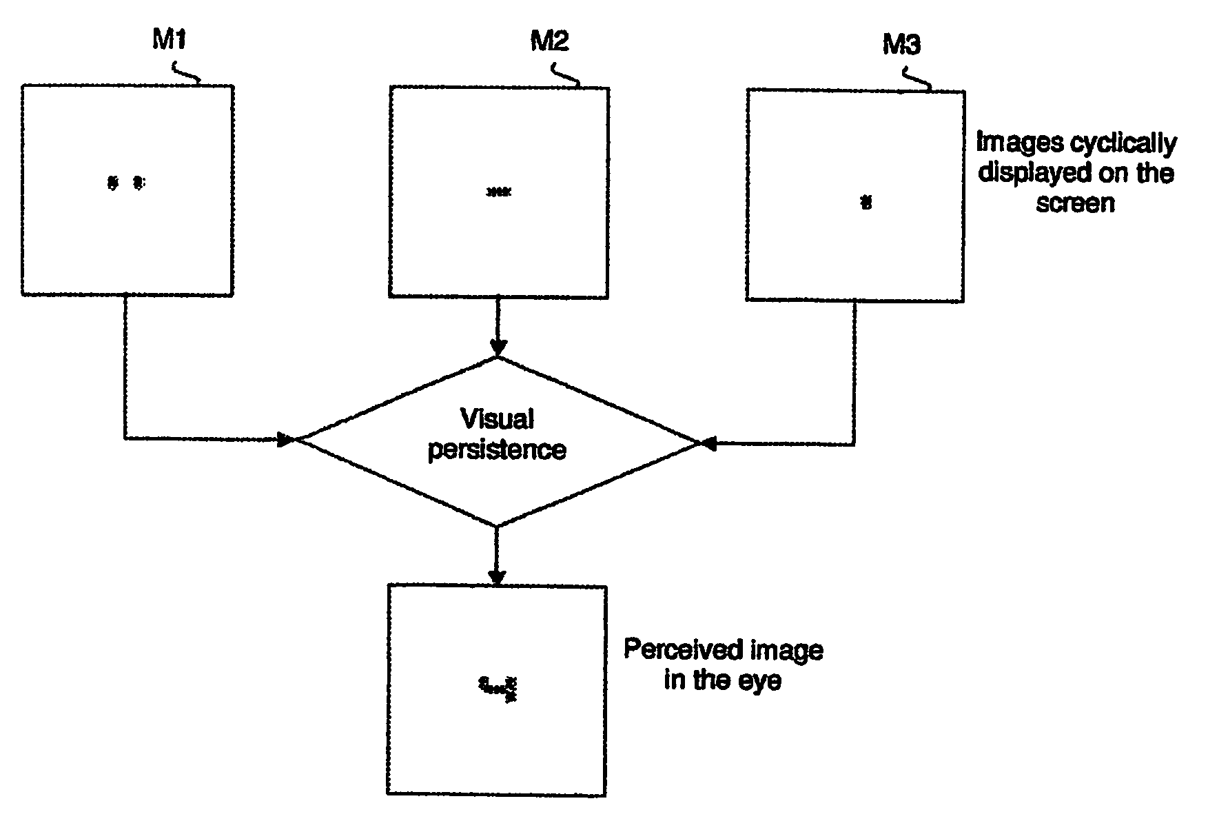 Method for protecting a character entered at a graphical interface