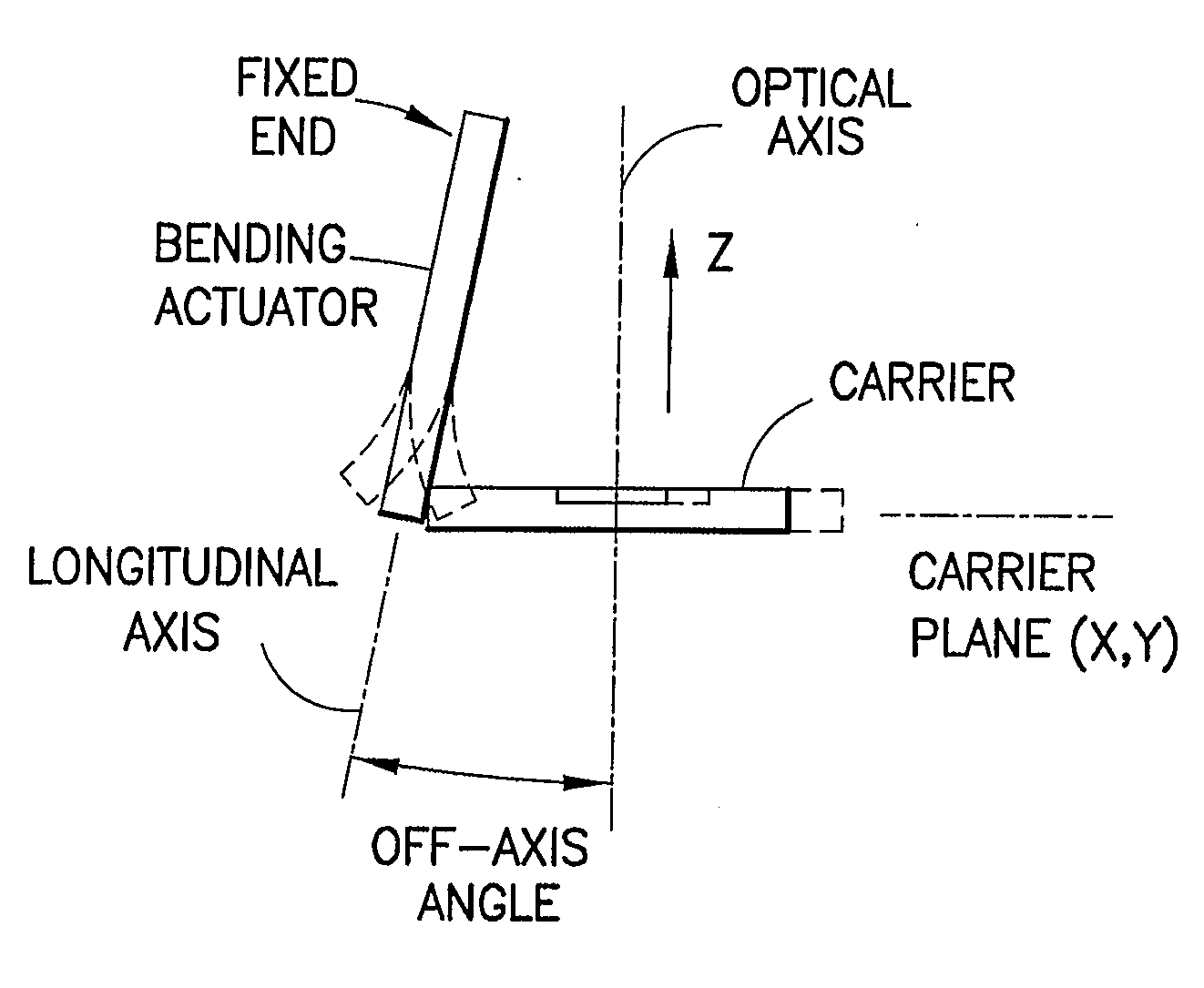 Method and System for Image Stabilization