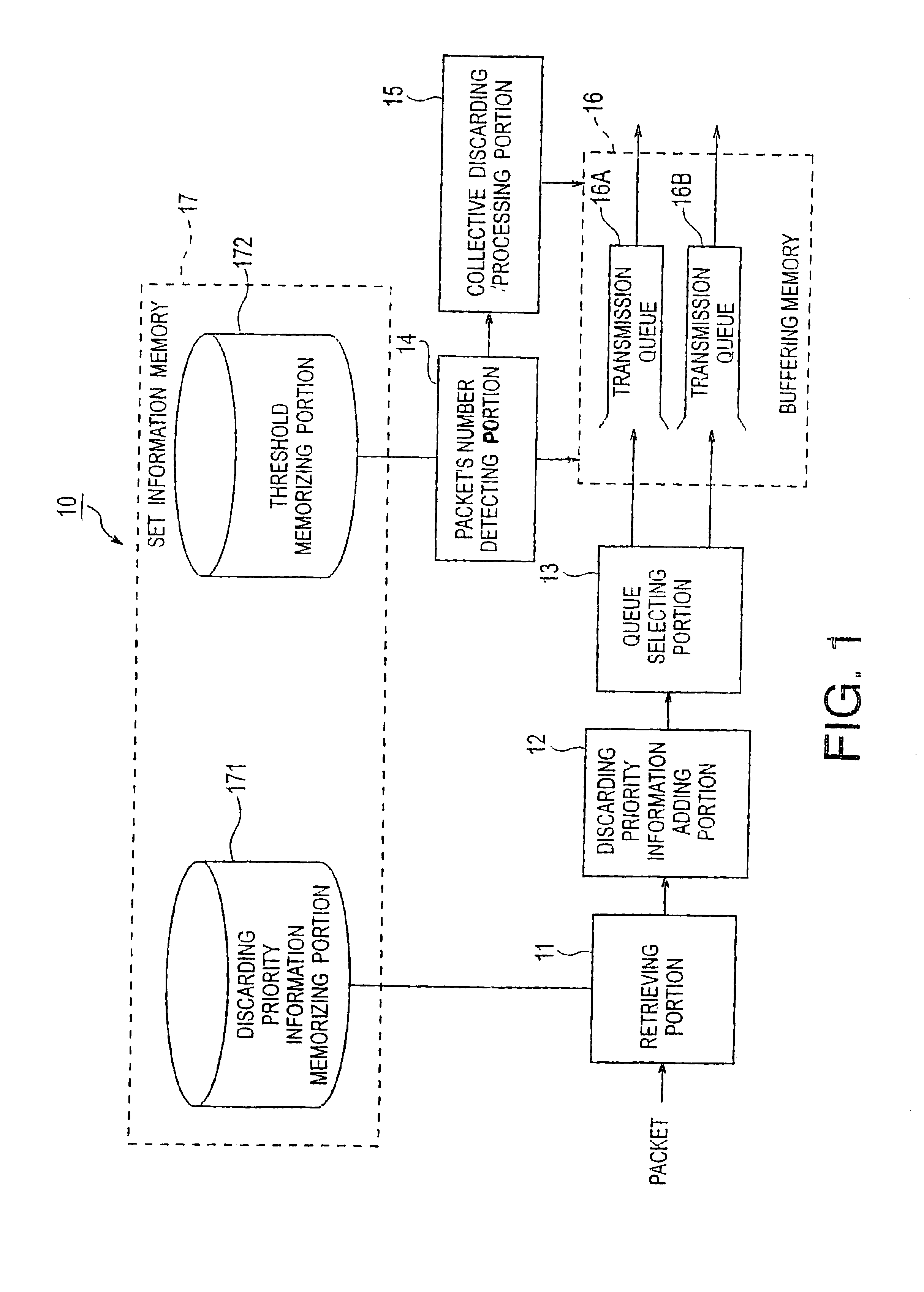 Transmission queue managing system capable of efficiently controlling traffic congestion