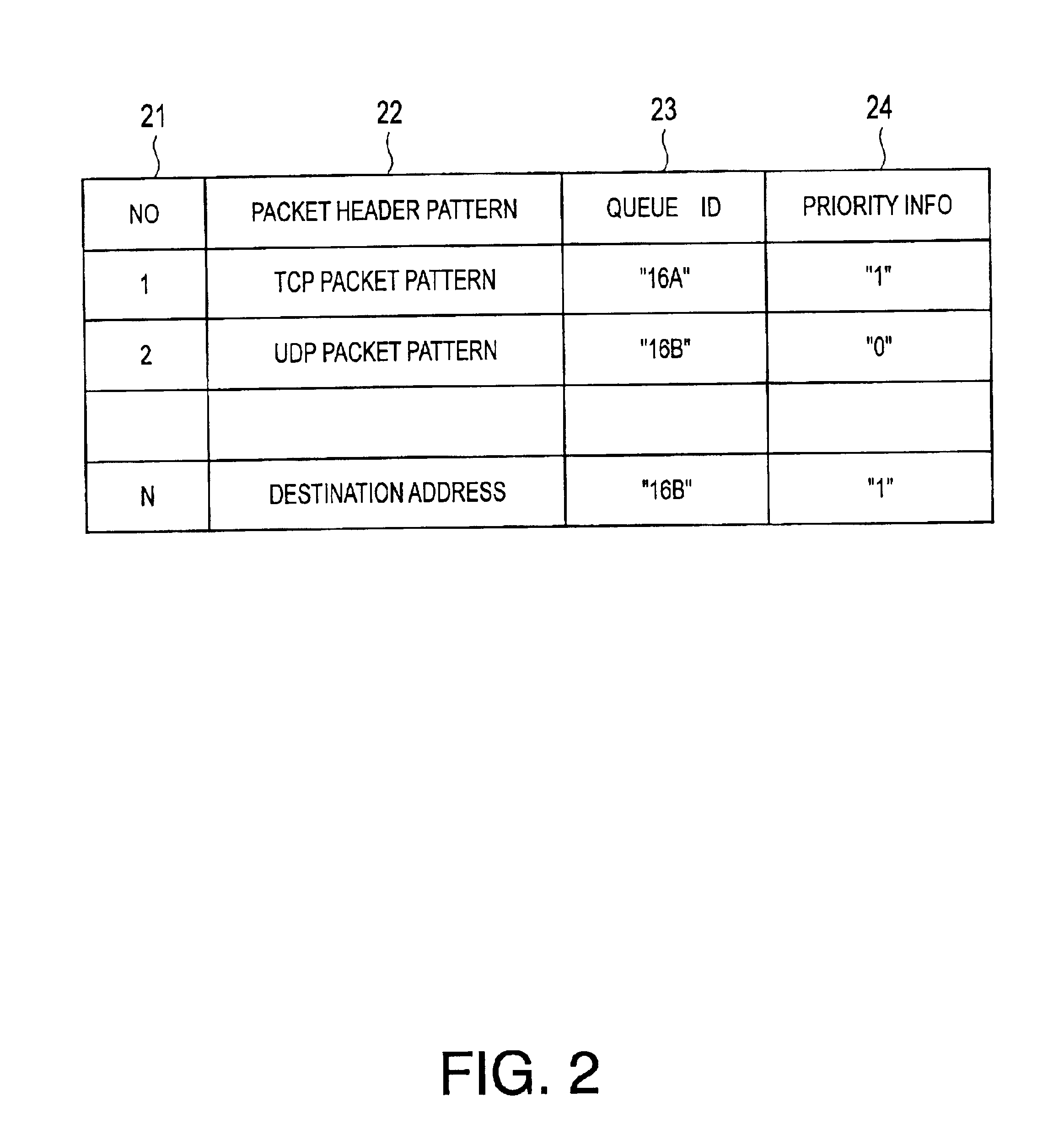 Transmission queue managing system capable of efficiently controlling traffic congestion