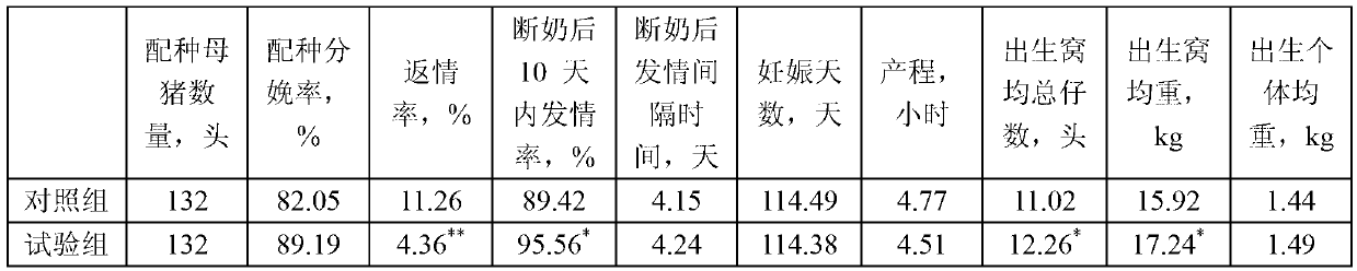 Method for producing sow feed by using waste pichia pastoris