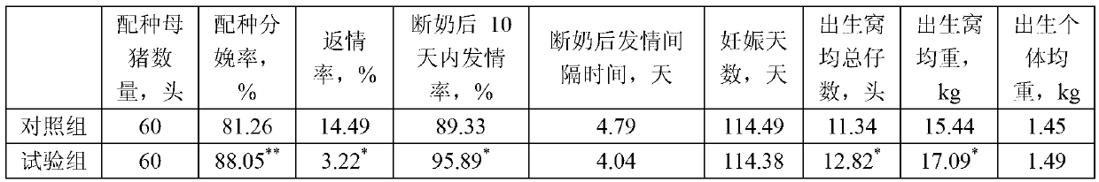 Method for producing sow feed by using waste pichia pastoris