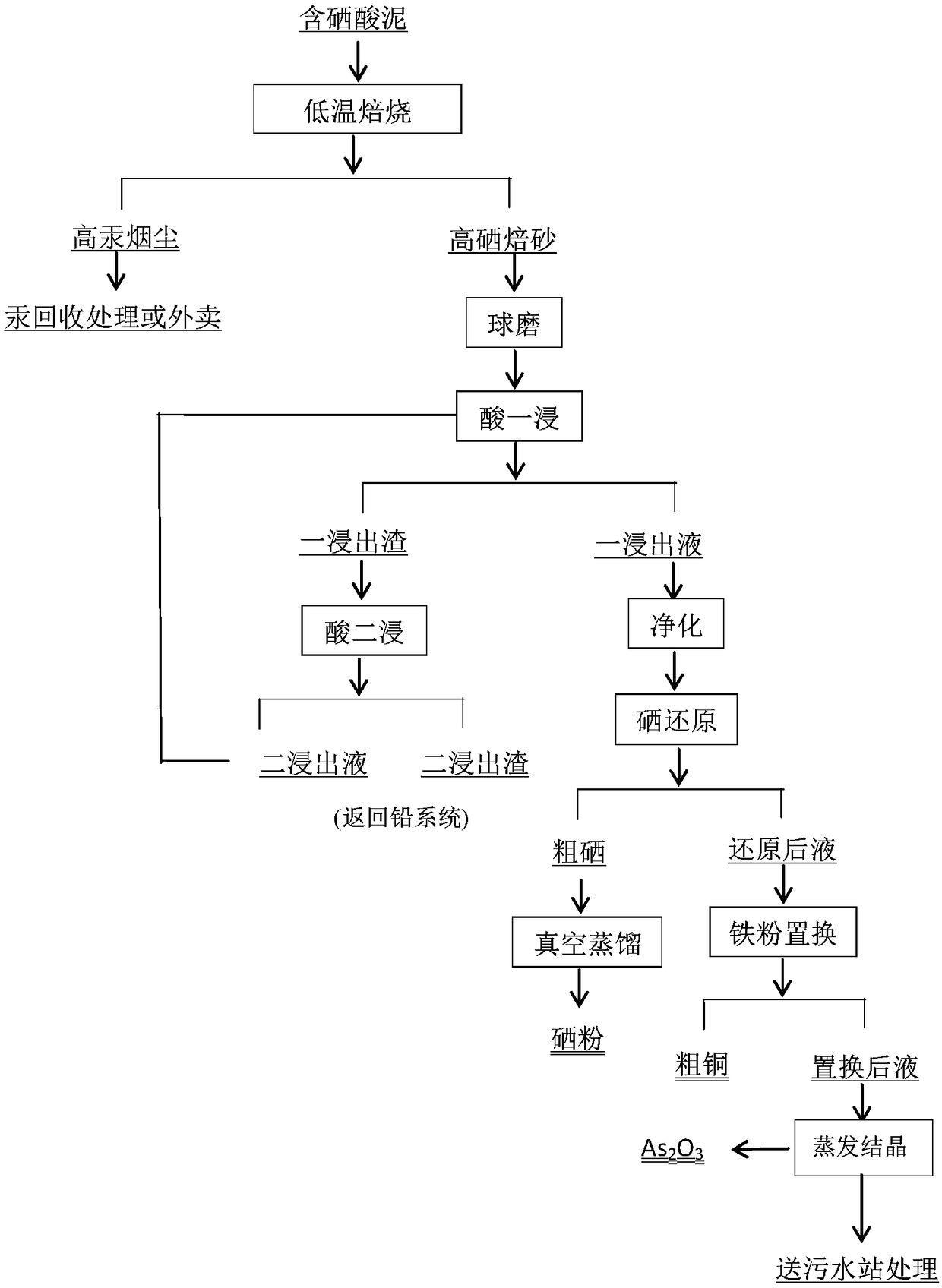 Method of recovering valuable metal from selenium-containing acid mud