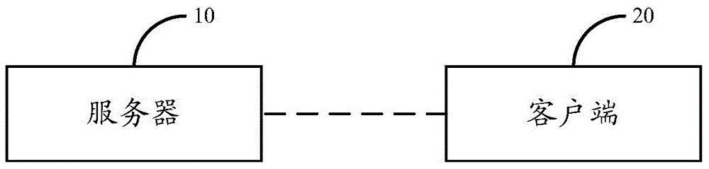 Method, system and equipment for displaying thematic map hotspot