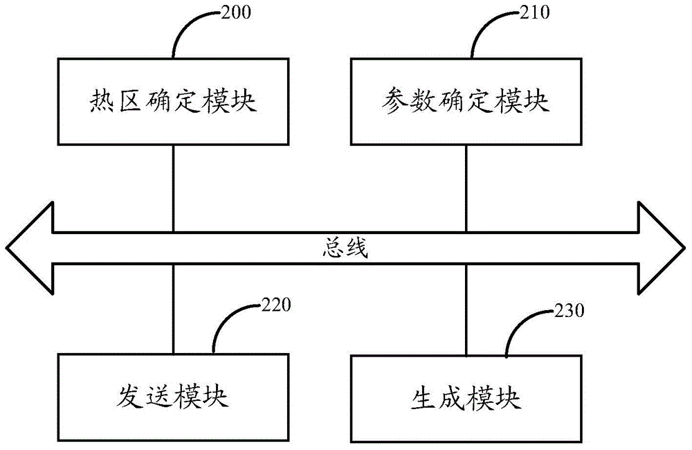 Method, system and equipment for displaying thematic map hotspot