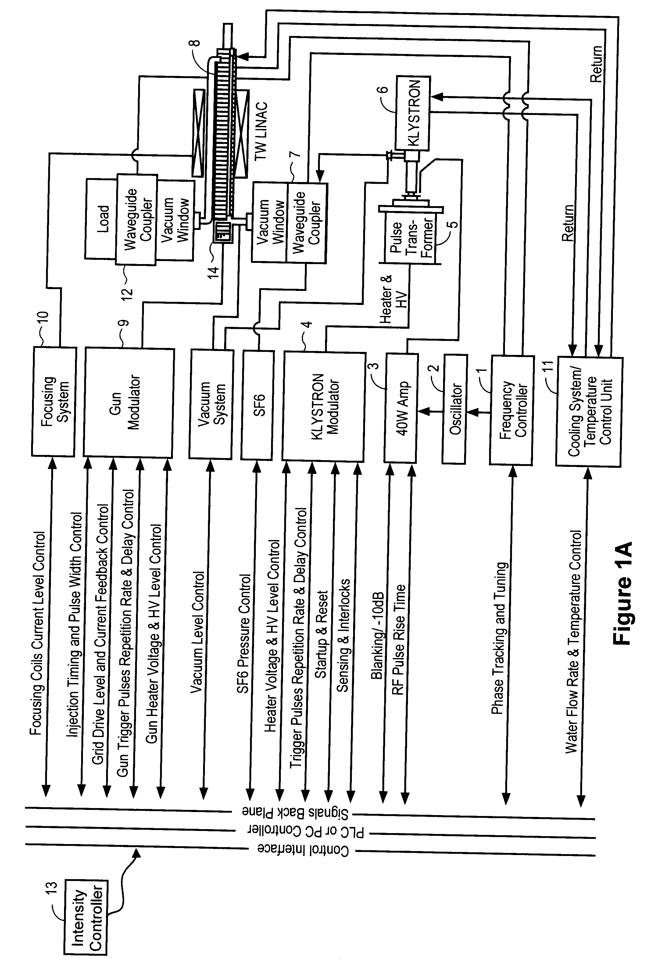 Systems and methods for cargo scanning and radiotherapy using a traveling wave linear accelerator based x-ray source using pulse width to modulate pulse-to-pulse dosage