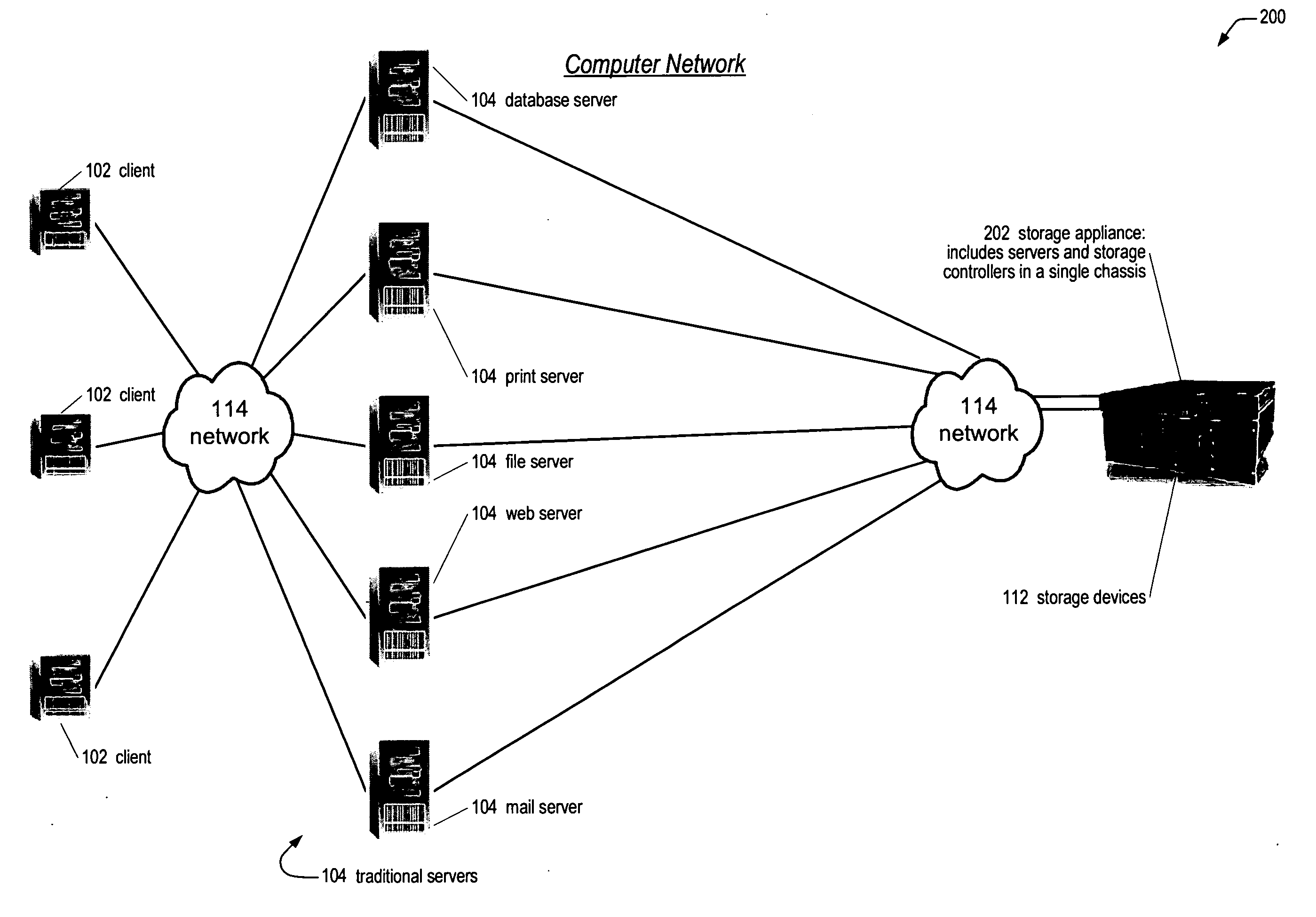Apparatus and method for deterministically performing active-active failover of redundant servers in a network storage appliance