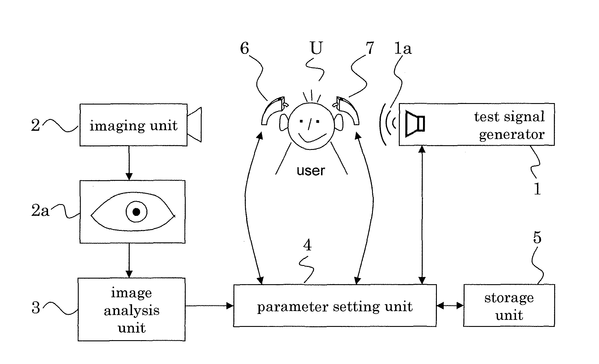 Visually-based fitting of hearing devices