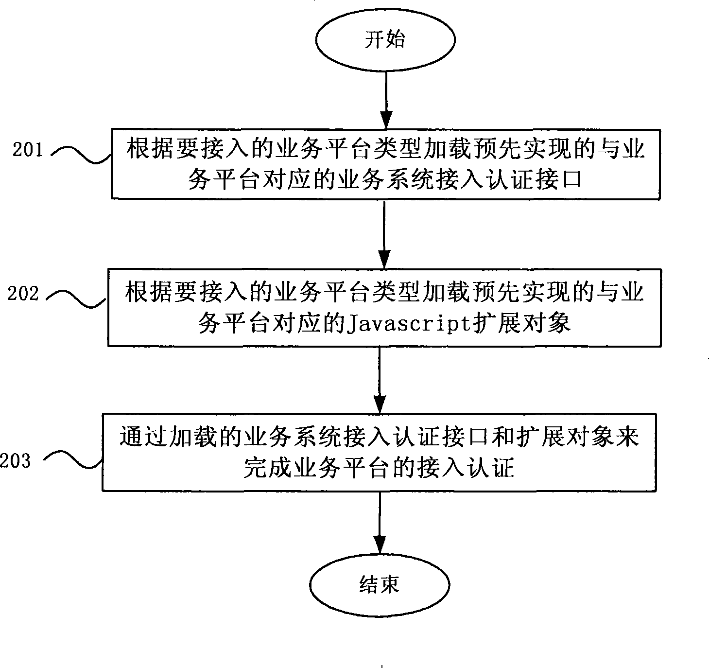 Access method supporting multiple IPTV services platform and IPTV terminal unit