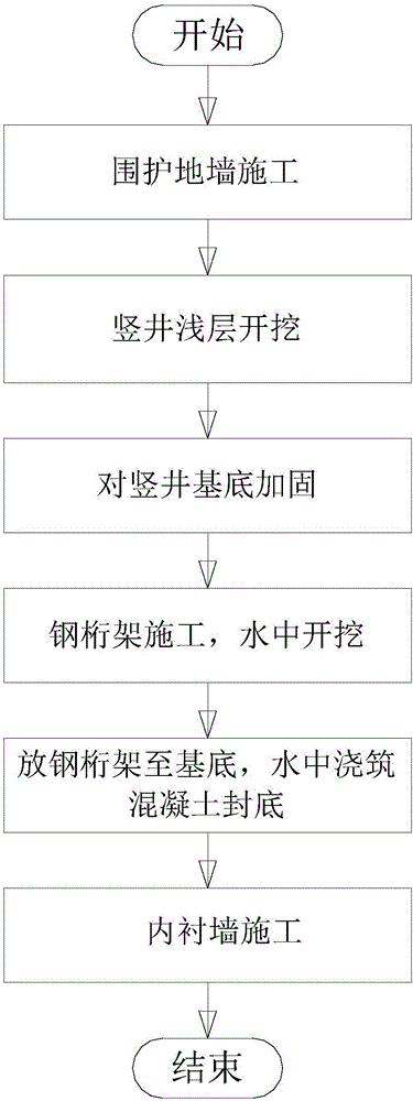 Vertical-shaft construction method